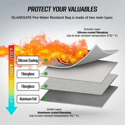FireVault Fireproof Bag - HAOG